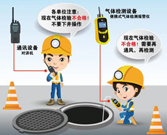 大涌有限空间操作说明